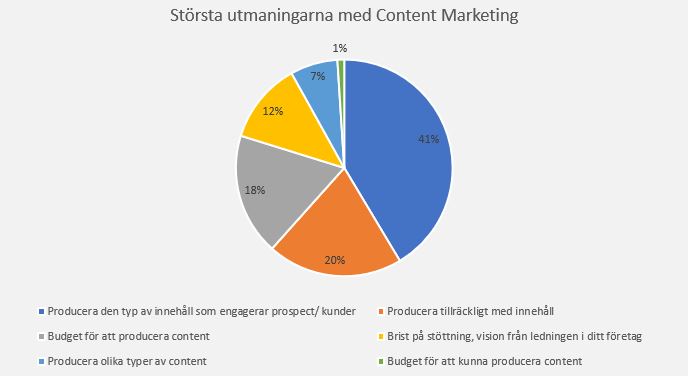 B2B Content Marketing: 2012 Benchmarks, Budgets and Trends